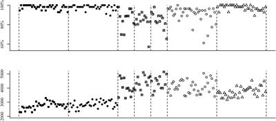 A Study on Congruency Effects and Numerical Distance in Fraction Comparison by Expert Undergraduate Students